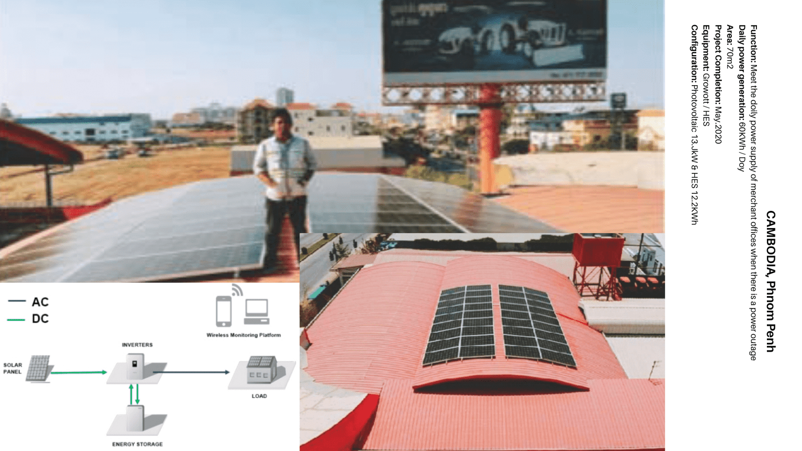 HyperPower Residential ESS integrated with solar panels for maximum energy efficiency