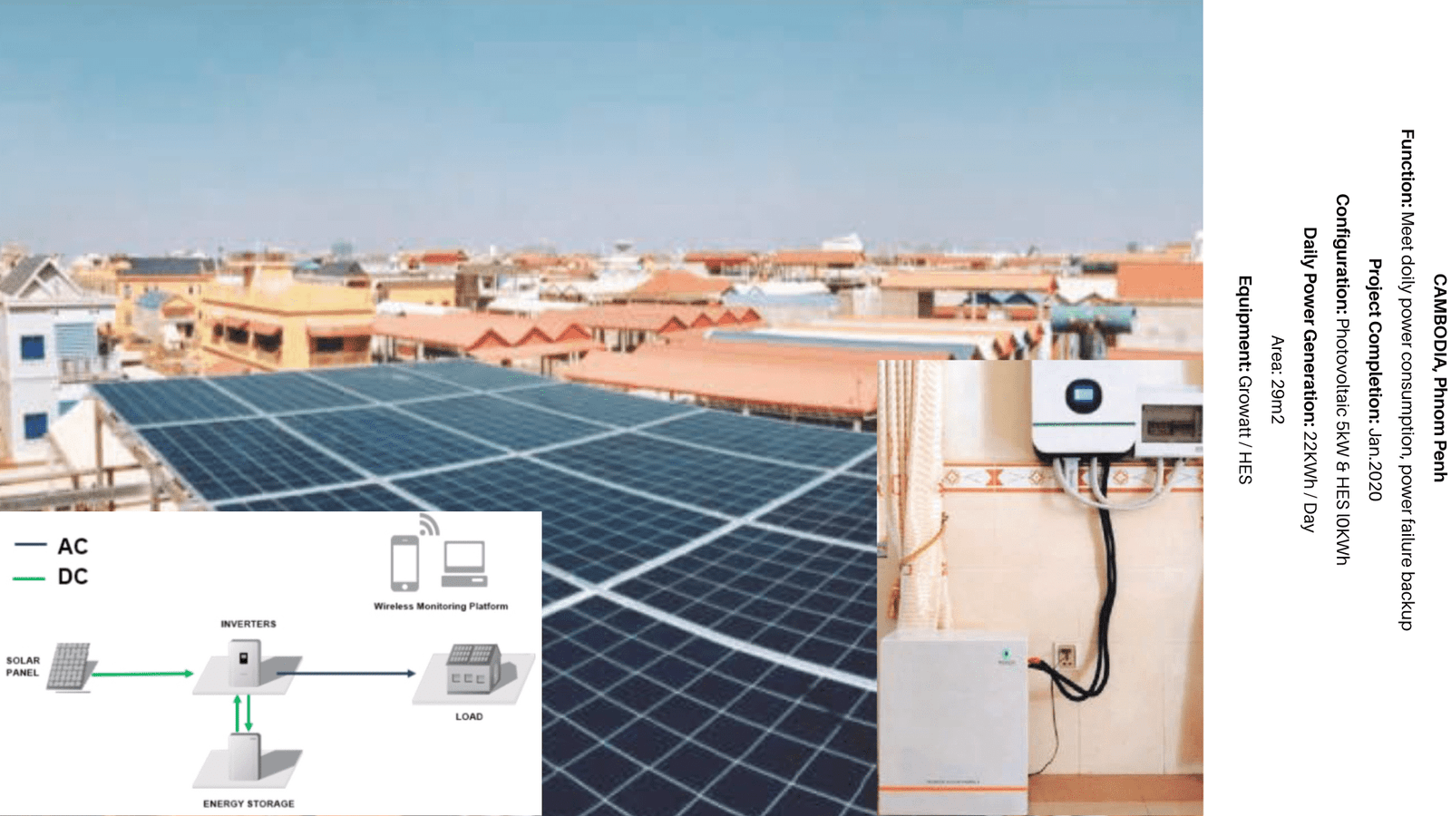 HyperPower Residential ESS optimized for solar energy storage and power backup