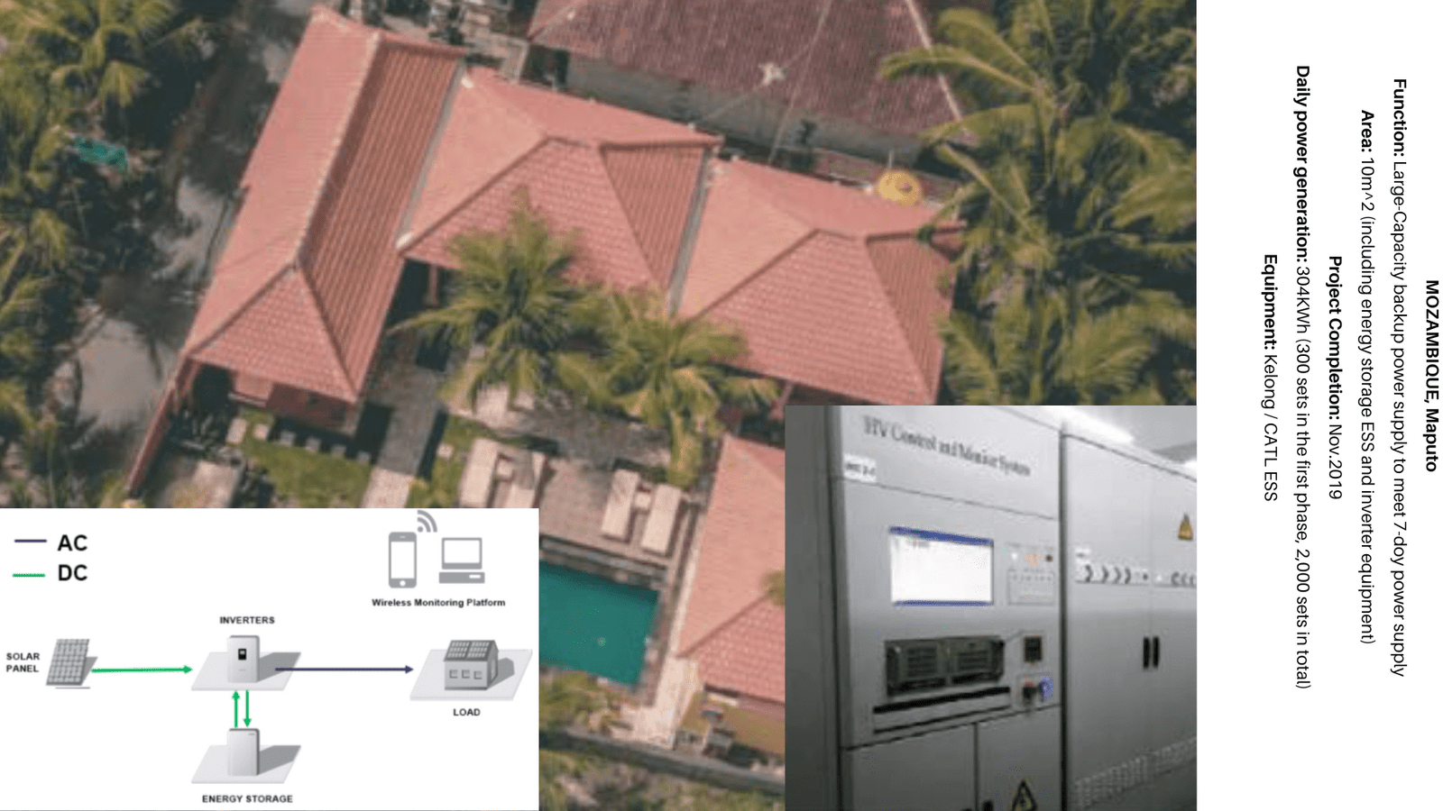 HyperPower Residential ESS – Energy-efficient home storage solution for sustainable power