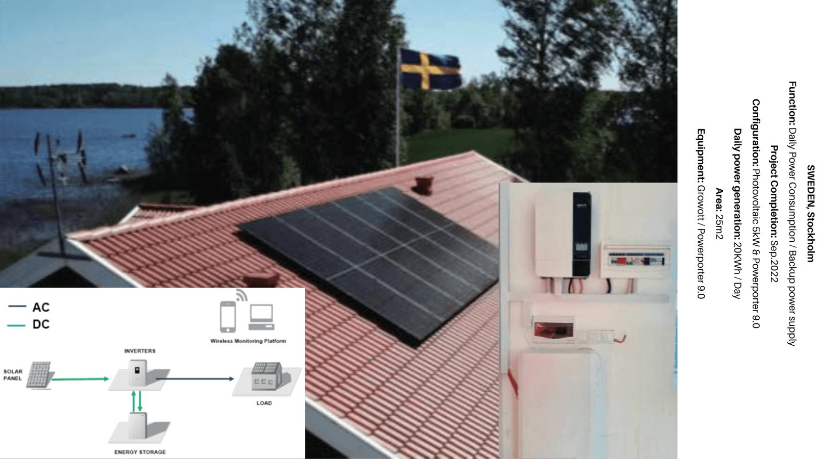 HyperPower Battery Energy Storage System (BESS) rack with high-capacity LiFePO4 battery modules for industrial and commercial use