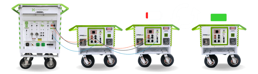 EcoVault 55 with LIFO Battery Management – Silent Mobile Power Solution