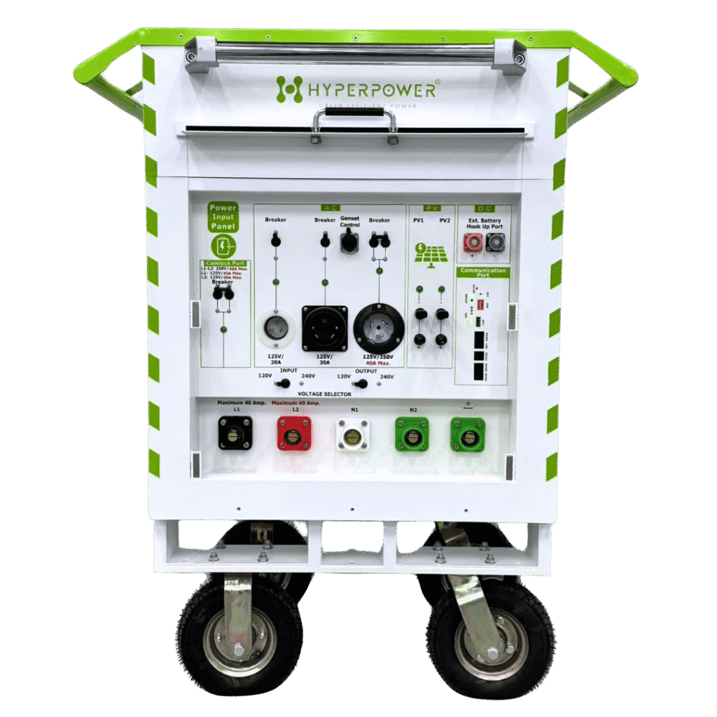 Hyperpower HyperPower – Innovative Energy, Greener Outcomes.