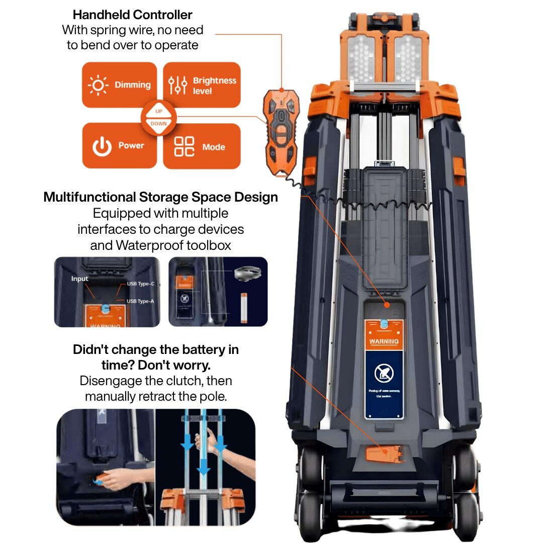 Infographic showing HP-500 0dB quiet operation, 0 diesel cost, and 0 carbon emissions