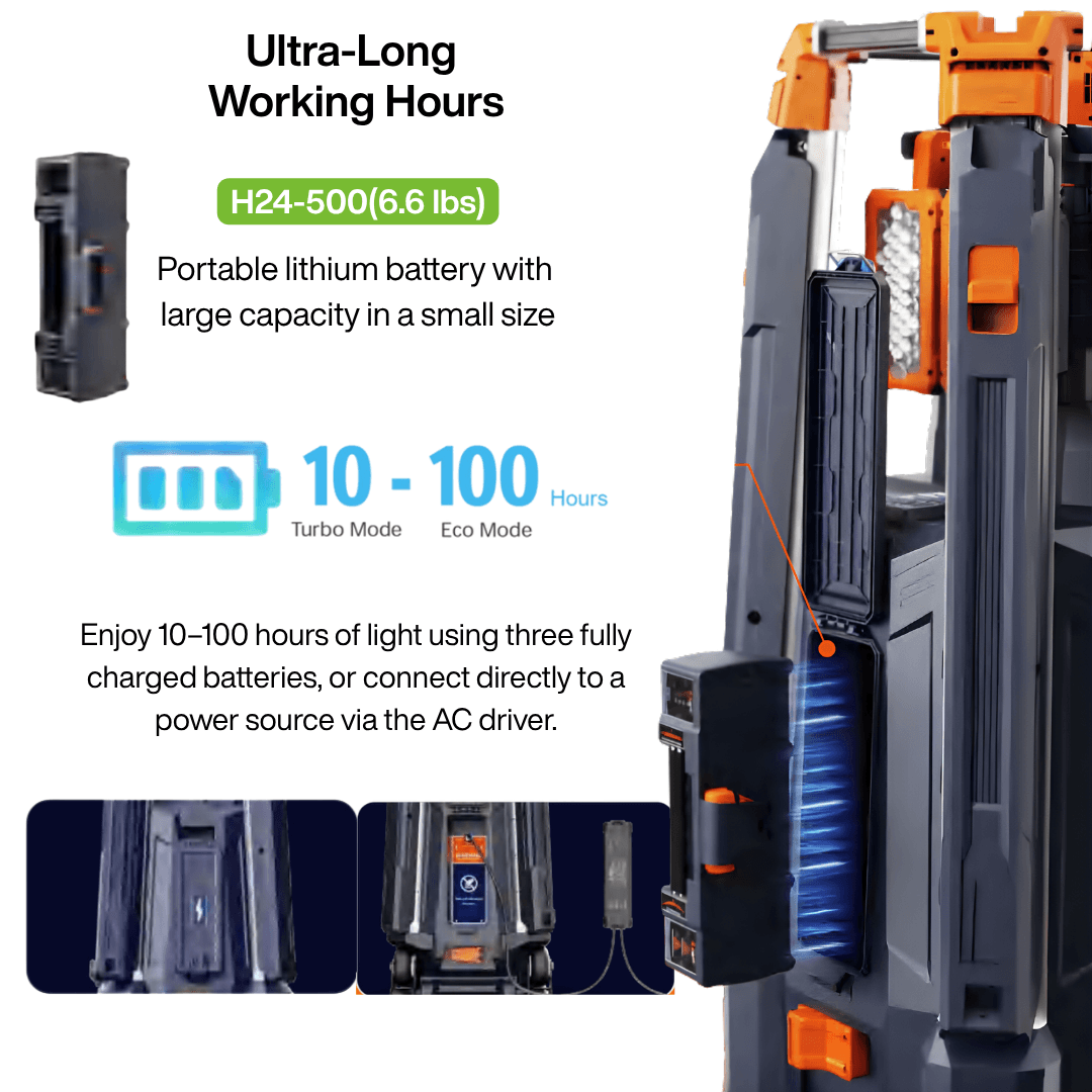 Manual pole retraction clutch for emergency lowering without battery power.